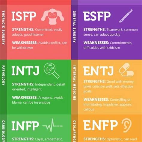 Which Physician Specialty Matches Your Personality Type Best