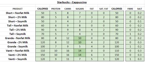Starbucks Nutrition Information And Calories