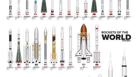 Rockets Of The World