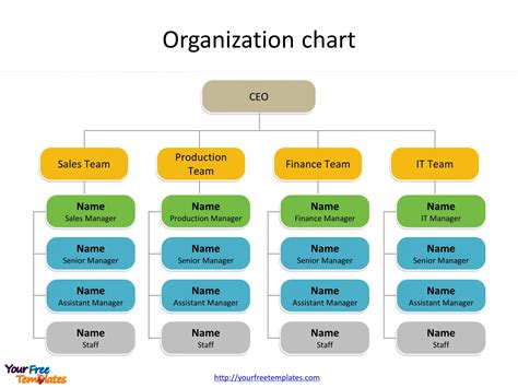 Free Organizational Chart Template Powerpoint