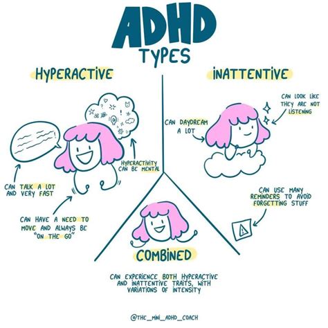 The Three Types Of Attention Deficit Hyperactivity Disorder