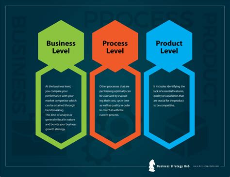 What Is Gap Analysis Bridge The Gap Business Strategy Hub