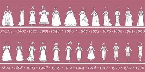 Womens Fashion Timeline 19th And Early 20th We Are Not Amused