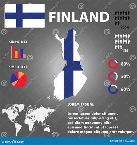 Finnland Land Infographics Schablonen Vektor Vektor Abbildung