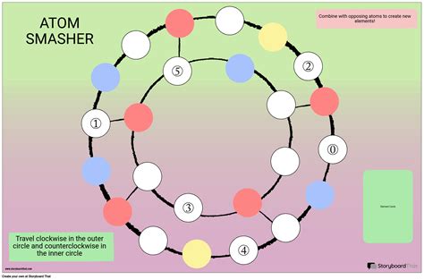 Ejemplo De Tablero De Juego Storyboard By Es Examples