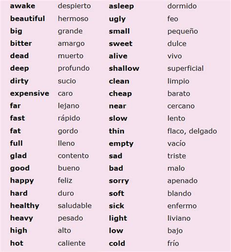 Lista De Adverbios En Espanol