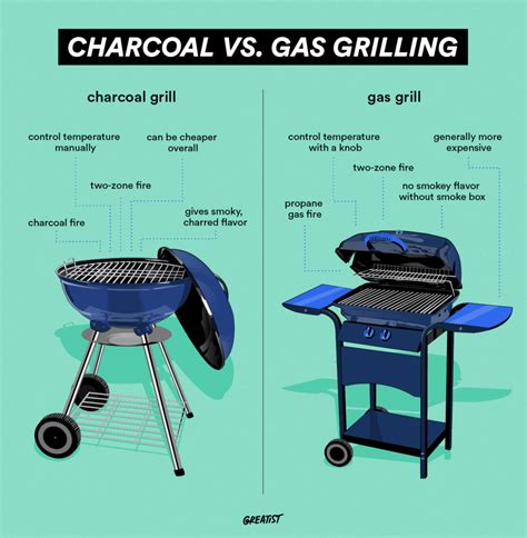 Gas Vs Charcoal Grill Which One Should You Choose