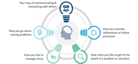 What Are Psychometric Assessments Mapien