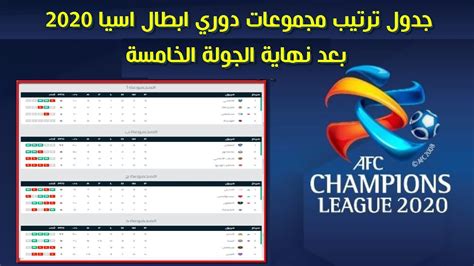 Jun 04, 2021 · انسحاب الأندية الأسترالية من نسخة دوري أبطال آسيا 2021 الاتحاد القاري: جدول ترتيب مجموعات دوري ابطال اسيا 2020 بعد نهاية الجولة ...