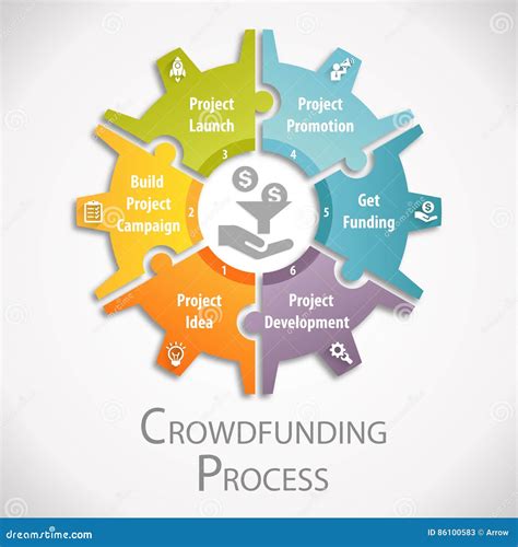 Crowdfunding Process Infographics Vector Illustration Cartoondealer