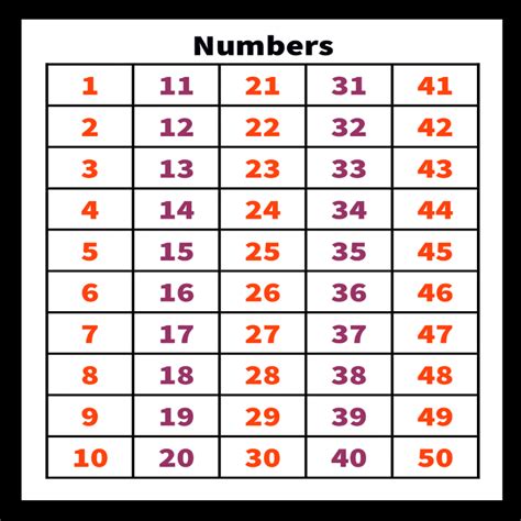 Numbers Chart1 50 Preschool Sight Words Activities Number Chart