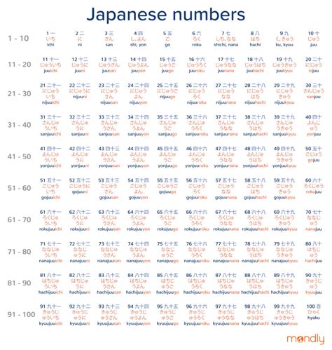 Count In Japanese A Complete Guide To Japanese Numbers 2023