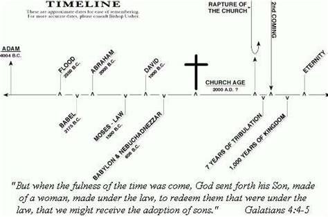 Pin By My Info On Bible Timelines Timeline Rapture Flood