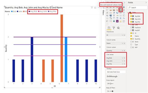 Solved Add Average Per Category Lines To Chart Microsoft Power Bi
