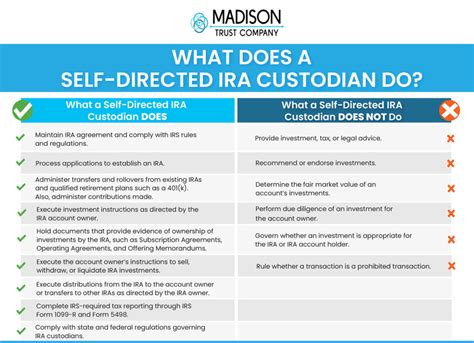 Determine The Right Self Directed Ira Custodian Guidelines On How To