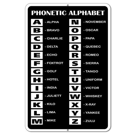 Buy Phonetic Alphabet Sign 8 X 12 Aluminum Phonetic Alphabet Sign