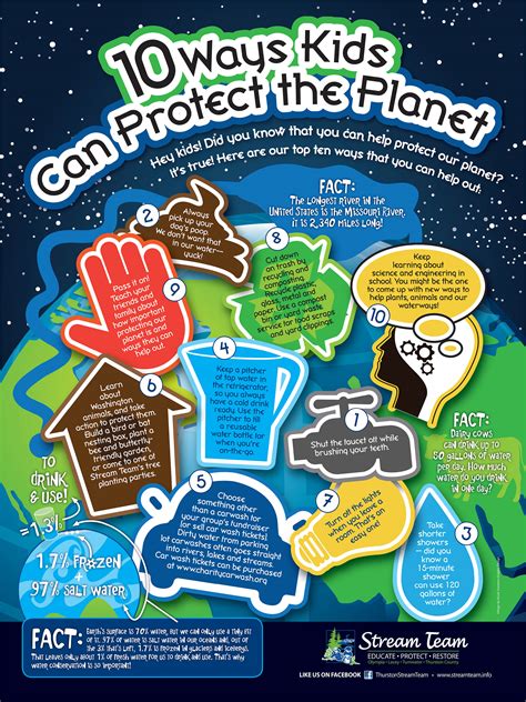 Protect the Planet Poster