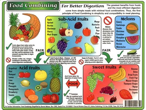Here Is A Helpful Fruit Combination Chart To Use When You Make Fruit
