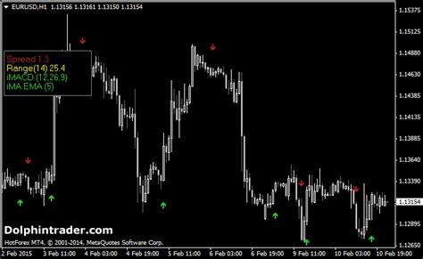 Thank you for the indicator, only the red arrows are showing on my mt4 platform. Forex Scalping Indicator For MT4