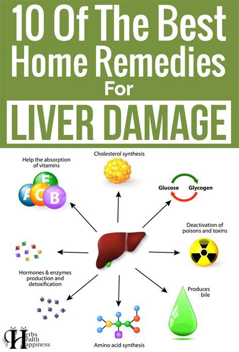 10 Of The Best Home Remedies For Liver Damage Herbs Health And Happiness
