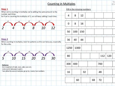 Year 3 Maths Intervention And Homework Document Teaching Resources