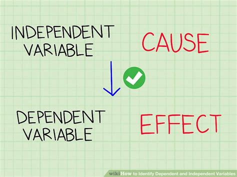 3 Simple Ways To Identify Dependent And Independent Variables