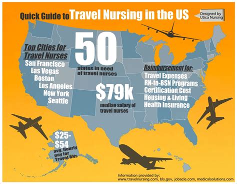 How Much Does A Traveling Nurse Practitioner Make A Year Ratvel