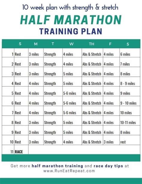 Half Marathon In 10 Weeks Training Plan And Race Packing List And Tips