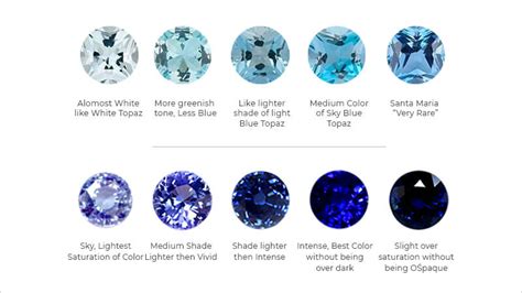 Sapphire Vs Aquamarine 3 Major Differences To Know