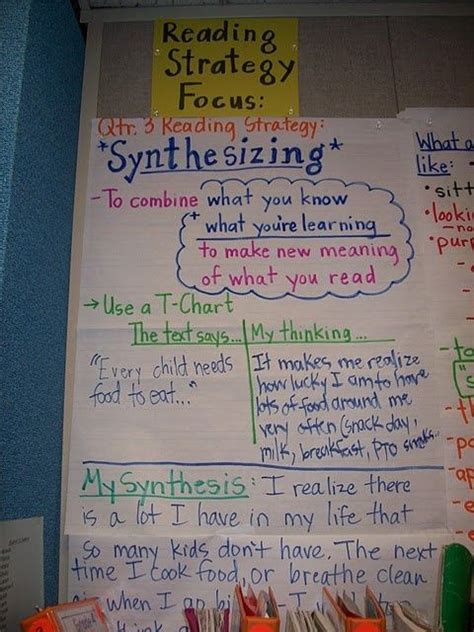 Synthesizing Strategy Anchor Chart