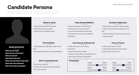 Candidate Persona Canvas Template