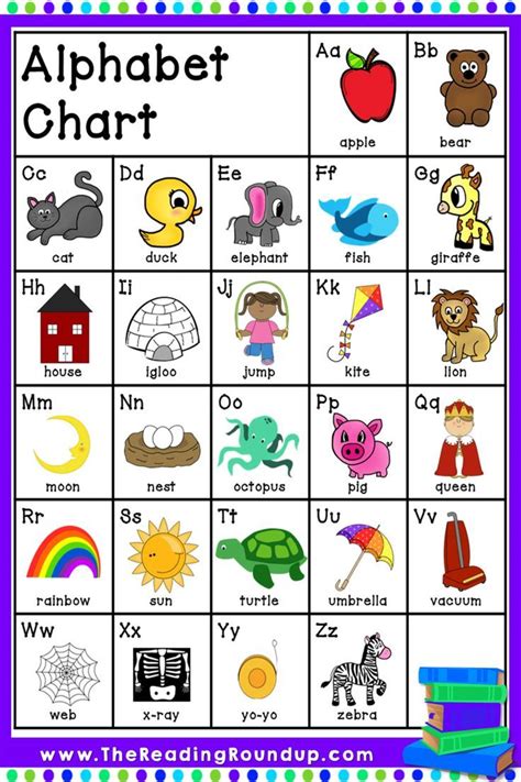 Alphabet Letter Chart