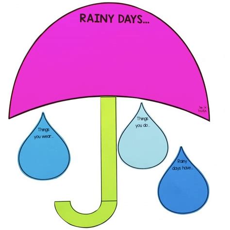 An Umbrella With Rain Drops On It That Says Rainy Days