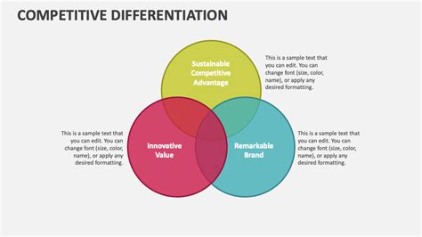 Competitive Differentiation Powerpoint Presentation Slides Ppt Template