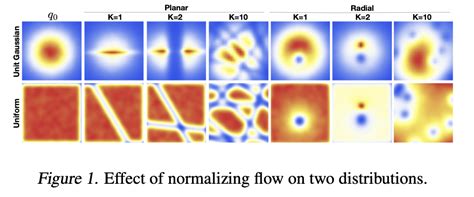 Normalizing Flows Explained Papers With Code