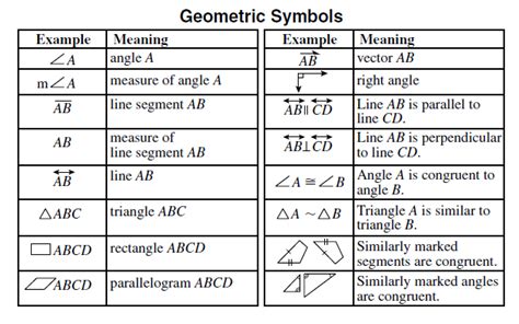 Geometric Symbols Chart