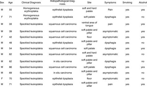 Clinical And Pathological Features Of 13 Cases Of Homogeneous