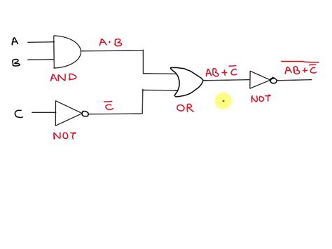Solved Given The Following Logic Gate Network Construct The Boolean