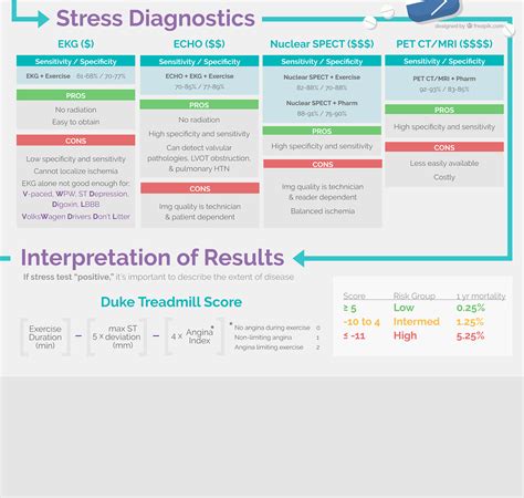 Core Im 5 Pearls On Stress Testing Clinical Correlations