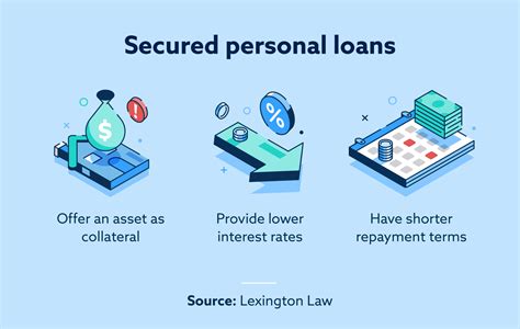 6 Types Of Personal Loans And How They Can Help You Lexington Law