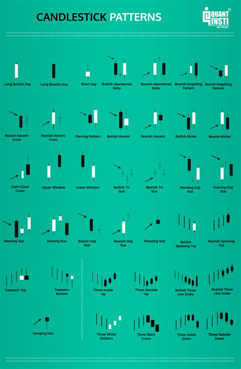 Candlestick Patterns How To Read Charts Trading And More