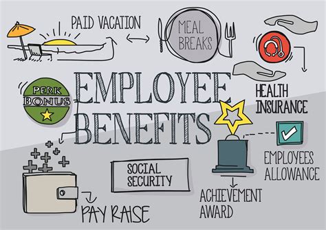 These Are the Most Prized Employee Benefits | The Motley Fool