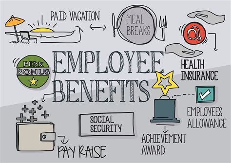 Fundraising letters are usually addressed to a big organization or cooperation or a government agency who can donate a huge amount of money for the betterment of a sick person or a sick child. These Are the Most Prized Employee Benefits | The Motley Fool