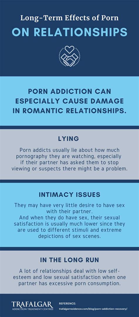 Effects Of Watching Pornography Telegraph