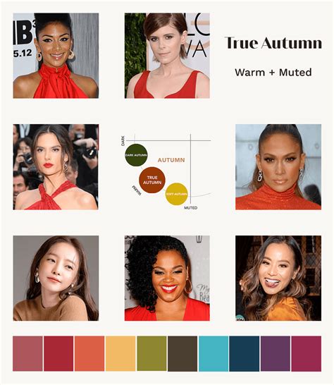 True Autumn A Comprehensive Guide The Concept Wardrobe