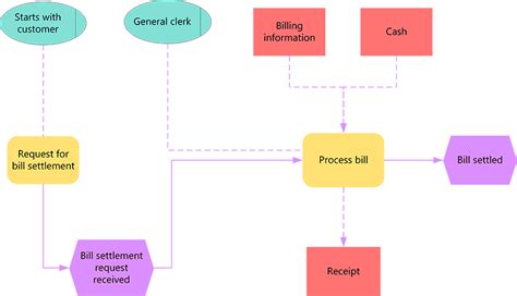 Create An Event Driven Process Chain Epc Diagram Dukungan Microsoft