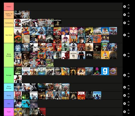 Create A Completed Games Tier List Tiermaker Vrogue