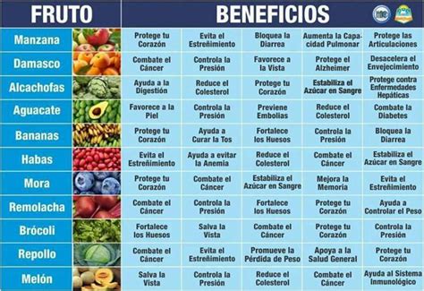 Frutas Y Verduras Y Sus Beneficios Beneficios De La Fruta Salud Y