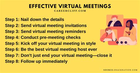 25 Smart Tips For Arranging Effective Virtual Meetings Careercliff