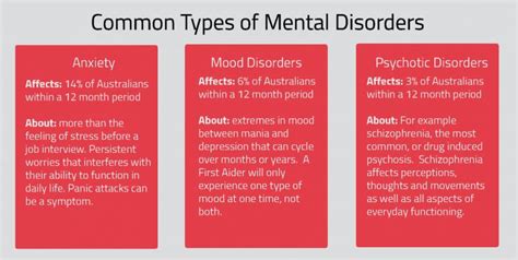 Common Types Of Mental Disorders